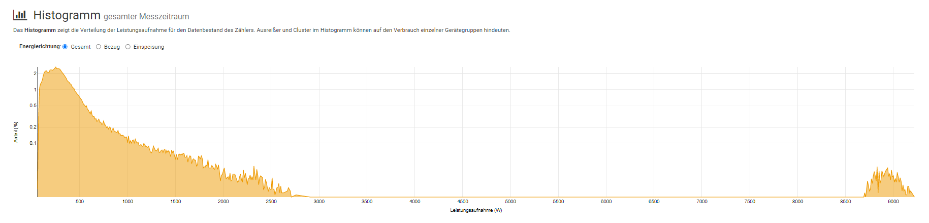Statistics_Histogram-de.png